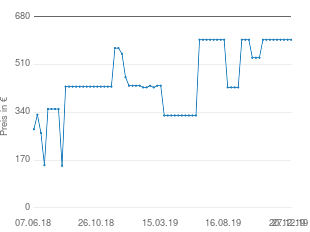 Preisentwicklung Samsung HW MS6501/ZG aktueller Preis 599.00 vom 27.12.2019 - yopi Preischart