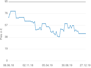Preisentwicklung Grundig DSB 950 aktueller Preis 43.90 vom 27.12.2019 - yopi Preischart