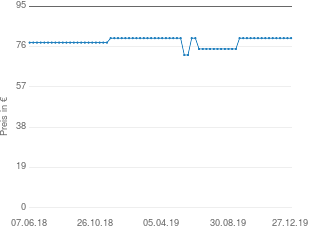 Preisentwicklung Black & Decker GL8033 aktueller Preis 79.98 vom 27.12.2019 - yopi Preischart