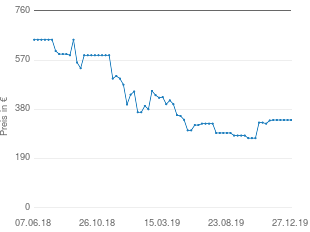 Preisentwicklung Samsung HW NW700/ZG aktueller Preis 339.00 vom 27.12.2019 - yopi Preischart