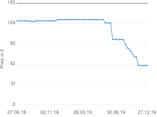 Preisentwicklung Black & Decker GT6030 aktueller Preis 59.90 vom 27.12.2019 - yopi Preischart