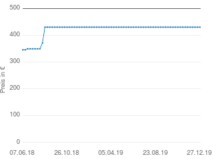 Preisentwicklung Prophete Alu 26/28 Geniesser 8.5 aktueller Preis 429.95 vom 27.12.2019 - yopi Preischart