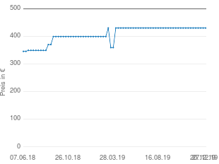 Preisentwicklung Prophete Alu City 28 Genießer 8.5 aktueller Preis 429.95 vom 27.12.2019 - yopi Preischart