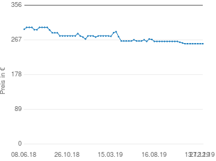Preisentwicklung Pioneer XDP 02U L aktueller Preis 258.00 vom 27.12.2019 - yopi Preischart