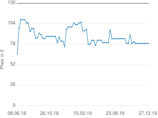 Preisentwicklung Logitech G633 Artemis Spectrum aktueller Preis 79.00 vom 27.12.2019 - yopi Preischart