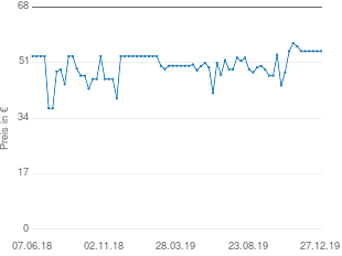 Preisentwicklung Logitech G430 aktueller Preis 54.49 vom 27.12.2019 - yopi Preischart