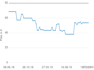 Preisentwicklung Grundig DSB950 aktueller Preis 61.70 vom 27.12.2019 - yopi Preischart