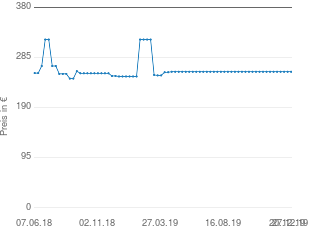 Preisentwicklung KS Cycling Alu Lightspeed aktueller Preis 257.95 vom 27.12.2019 - yopi Preischart