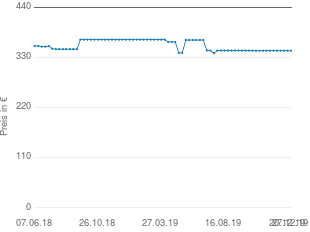 Preisentwicklung JBL EON 612 aktueller Preis 344.66 vom 27.12.2019 - yopi Preischart