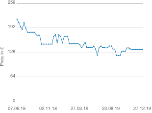 Preisentwicklung Samsung HW-N400/ZG aktueller Preis 134.90 vom 27.12.2019 - yopi Preischart