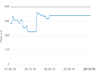 Preisentwicklung Samsung HW MS6501/EN aktueller Preis 374.90 vom 27.12.2019 - yopi Preischart