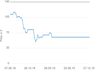Preisentwicklung LG SK1 aktueller Preis 59.99 vom 27.12.2019 - yopi Preischart