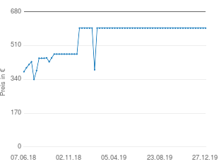 Preisentwicklung Samsung HW MS6500/ZG aktueller Preis 599.00 vom 27.12.2019 - yopi Preischart
