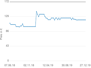 Preisentwicklung Samsung HW K335/ZG aktueller Preis 119.47 vom 27.12.2019 - yopi Preischart