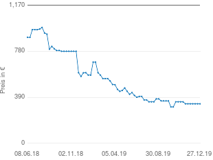 Preisentwicklung LG SK10Y aktueller Preis 335.00 vom 27.12.2019 - yopi Preischart