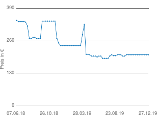 Preisentwicklung LG SK6F aktueller Preis 204.35 vom 27.12.2019 - yopi Preischart