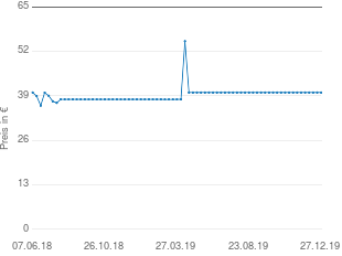 Preisentwicklung SanDisk Clip-JAM 8GB aktueller Preis 39.99 vom 27.12.2019 - yopi Preischart
