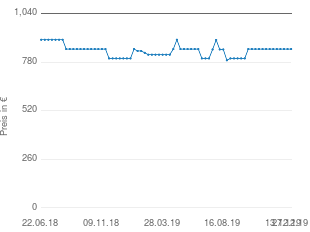 Preisentwicklung Bosch Indego 400 Connect aktueller Preis 849.99 vom 27.12.2019 - yopi Preischart
