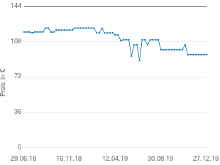 Preisentwicklung Gardena Trimmer PowerCut LI 40/30R aktueller Preis 94.90 vom 27.12.2019 - yopi Preischart