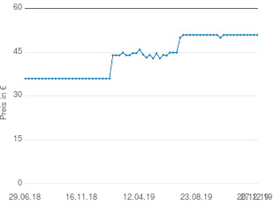 Preisentwicklung Einhell GE ET 5027 aktueller Preis 50.94 vom 27.12.2019 - yopi Preischart