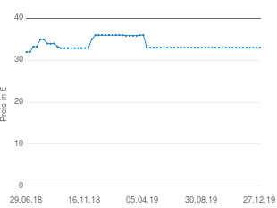 Preisentwicklung Einhell GC CT 18/24 aktueller Preis 32.99 vom 27.12.2019 - yopi Preischart