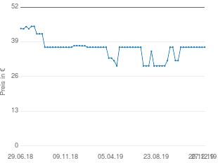 Preisentwicklung Philips GC2675/85 aktueller Preis 36.99 vom 27.12.2019 - yopi Preischart