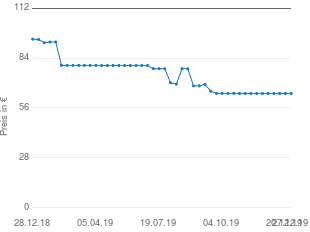 Preisentwicklung Braun TS775 ETP aktueller Preis 64.11 vom 27.12.2019 - yopi Preischart