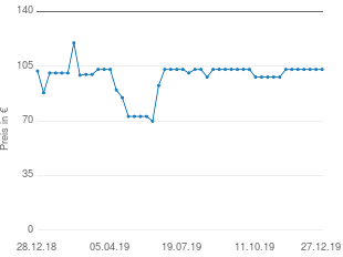 Preisentwicklung Singer Simple 3210 aktueller Preis 102.99 vom 27.12.2019 - yopi Preischart