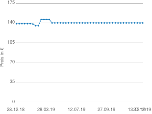 Preisentwicklung Switel BCF989 aktueller Preis 139.94 vom 27.12.2019 - yopi Preischart