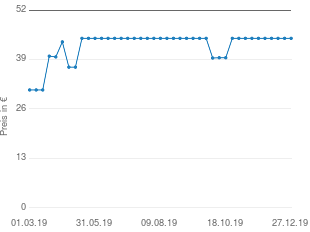 Preisentwicklung Marmitek IR 100 USB - Infrarotverlängerung - Blaster - Speisung über USB TV-Ausgang aktueller Preis 44.58 vom 27.12.2019 - yopi Preischart