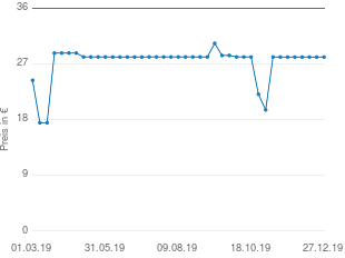 Preisentwicklung Marmitek Invisible Control Black 4 - Infrarot Fernbedienungsverlängerung aktueller Preis 28.74 vom 27.12.2019 - yopi Preischart