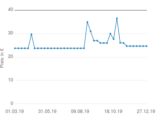 Preisentwicklung Marmitek Invisible Control 2 IR-Verlängerung, Silber aktueller Preis 24.68 vom 27.12.2019 - yopi Preischart