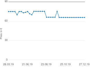 Preisentwicklung Garden Pleasure Schaukelliege MILOS - schwarz-silber - mit Nackenkissen aktueller Preis 65.81 vom 27.12.2019 - yopi Preischart