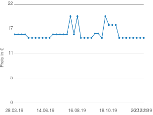 Preisentwicklung Honeywell Funk Taster Namensschild ws DCP911 aktueller Preis 14.99 vom 27.12.2019 - yopi Preischart