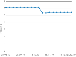 Preisentwicklung Kingston DataTraveler SE9 G2 USB3.0 16GB aktueller Preis 5.49 vom 27.12.2019 - yopi Preischart