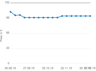 Preisentwicklung Bosch UniversalGardenTidy Laubsauger-/bläser aktueller Preis 103.44 vom 27.12.2019 - yopi Preischart