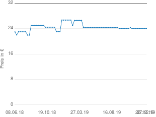 Preisentwicklung Güde GRT 351 T aktueller Preis 23.99 vom 27.12.2019 - yopi Preischart