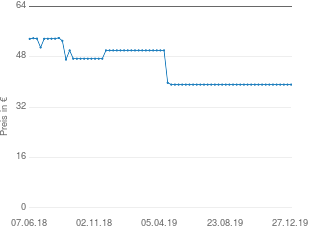 Preisentwicklung Pronomic DM-59 aktueller Preis 39.14 vom 27.12.2019 - yopi Preischart