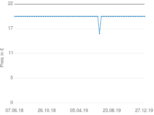 Preisentwicklung Shiseido Pureness Foaming Cleansing Fluid aktueller Preis 19.95 vom 27.12.2019 - yopi Preischart