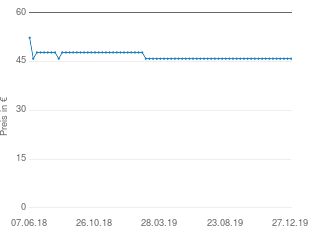 Preisentwicklung Faber-Castell Ambition B aktueller Preis 45.90 vom 27.12.2019 - yopi Preischart