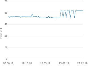 Preisentwicklung Gry-Pharma Calciumfolinat GRY 15 aktueller Preis 58.99 vom 27.12.2019 - yopi Preischart