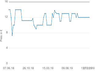 Preisentwicklung Eichhorn Steckwürfel 100002092 aktueller Preis 11.99 vom 27.12.2019 - yopi Preischart