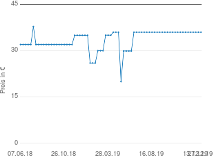 Preisentwicklung Landmann Piccolino aktueller Preis 35.99 vom 27.12.2019 - yopi Preischart