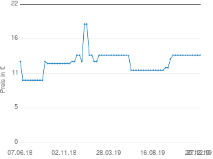 Preisentwicklung Villeroy & Boch Tortenheber aktueller Preis 13.90 vom 27.12.2019 - yopi Preischart