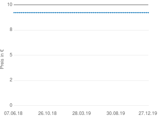 Preisentwicklung Das Geheimnis des Herzmagneten aktueller Preis 9.99 vom 27.12.2019 - yopi Preischart