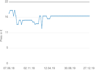 Preisentwicklung Technaxx Mini Musicman aktueller Preis 16.98 vom 27.12.2019 - yopi Preischart