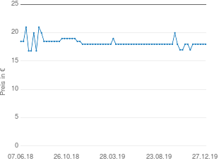 Preisentwicklung Philips HP6341 Ladyshave nass und trocken aktueller Preis 17.98 vom 27.12.2019 - yopi Preischart