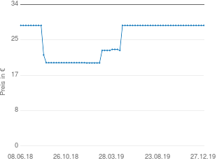 Preisentwicklung Abacusspiele Valdora aktueller Preis 28.95 vom 27.12.2019 - yopi Preischart