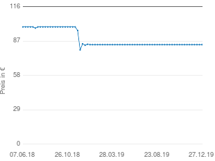 Preisentwicklung Ortega RFU11Z aktueller Preis 84.00 vom 27.12.2019 - yopi Preischart