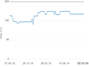Preisentwicklung Casio LK-280 aktueller Preis 231.00 vom 27.12.2019 - yopi Preischart